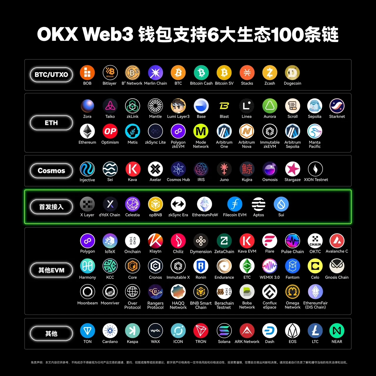 o易交易所App Web3钱包接入第100条链——TON,三步玩转TON链!