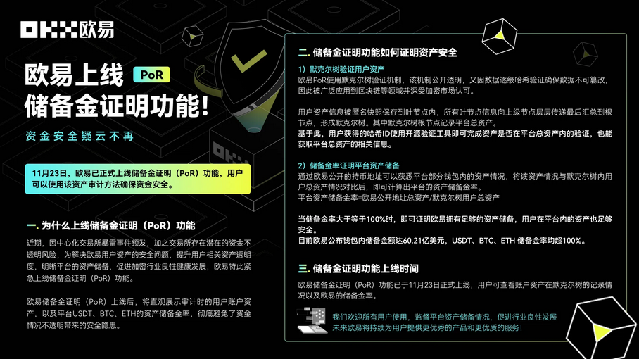 资金安全疑云不再,o易交易所app上线储备金证明功能!